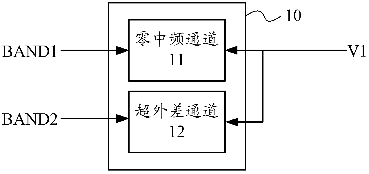 Receiver and receiving method