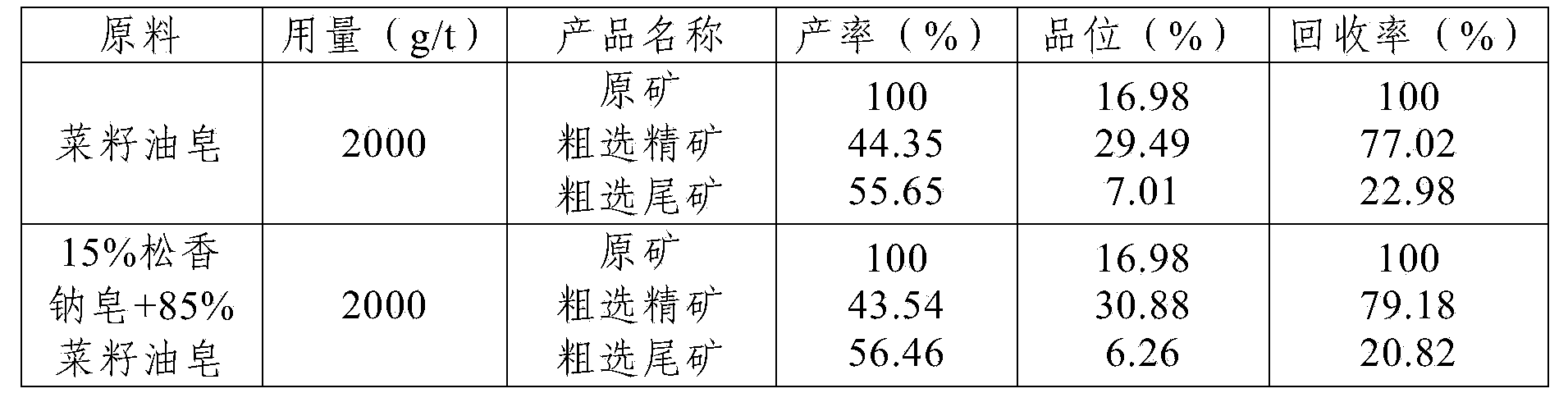 Environment-friendly ilmenite collecting agent and preparation method thereof