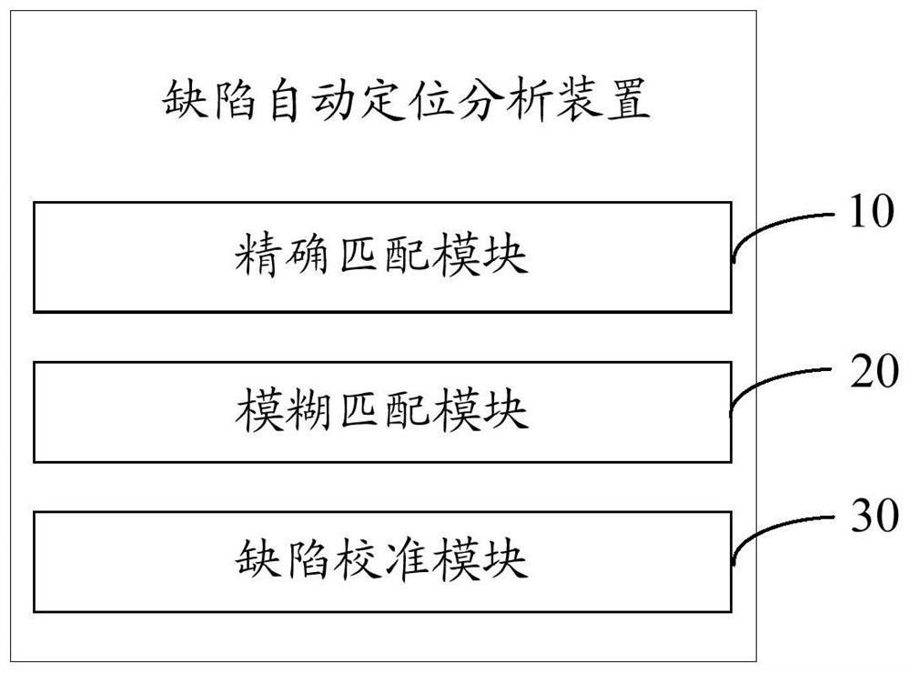 Automatic defect positioning and analyzing method and device and readable storage medium