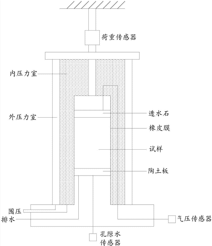 Measurement and verification method for permeability coefficient of remolded non-saturated silty clay