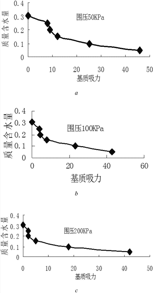 Measurement and verification method for permeability coefficient of remolded non-saturated silty clay