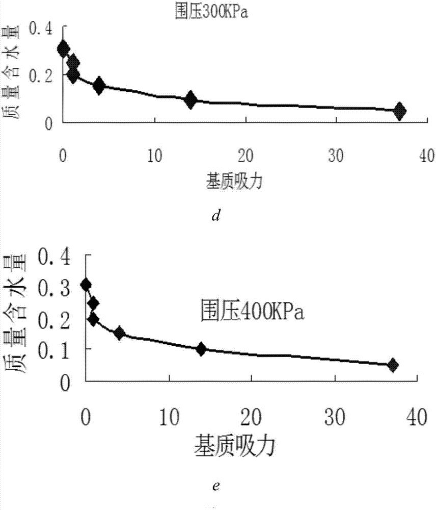 Measurement and verification method for permeability coefficient of remolded non-saturated silty clay