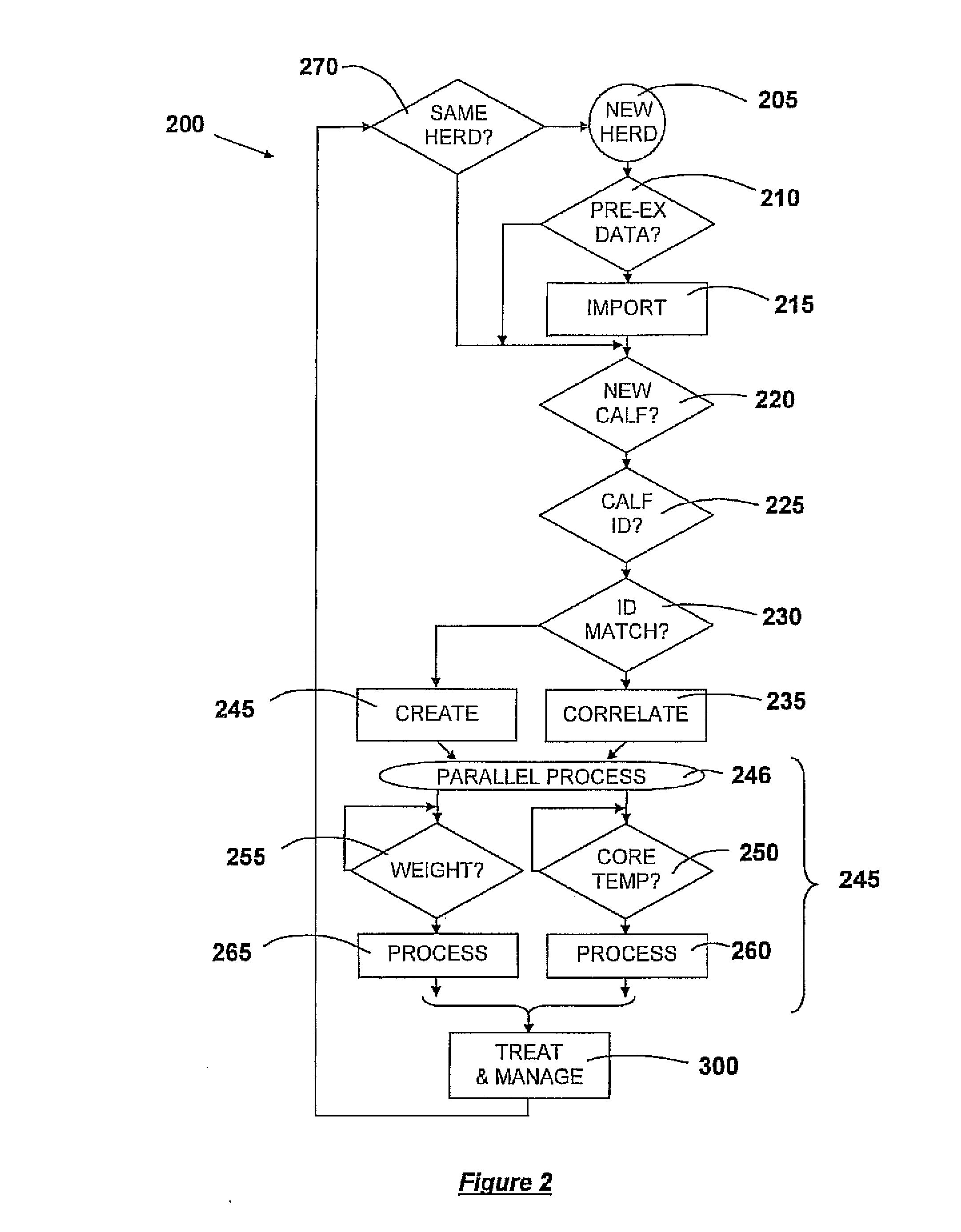 Core-Temperature Based Herd Management System and Method