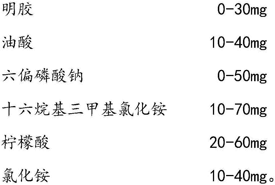 Mixed additive for electrolyzing acid etching waste liquid and method of preparing copper powder by using mixed additive