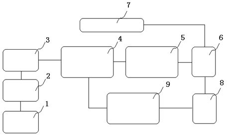 Controllable LED load current driving circuit