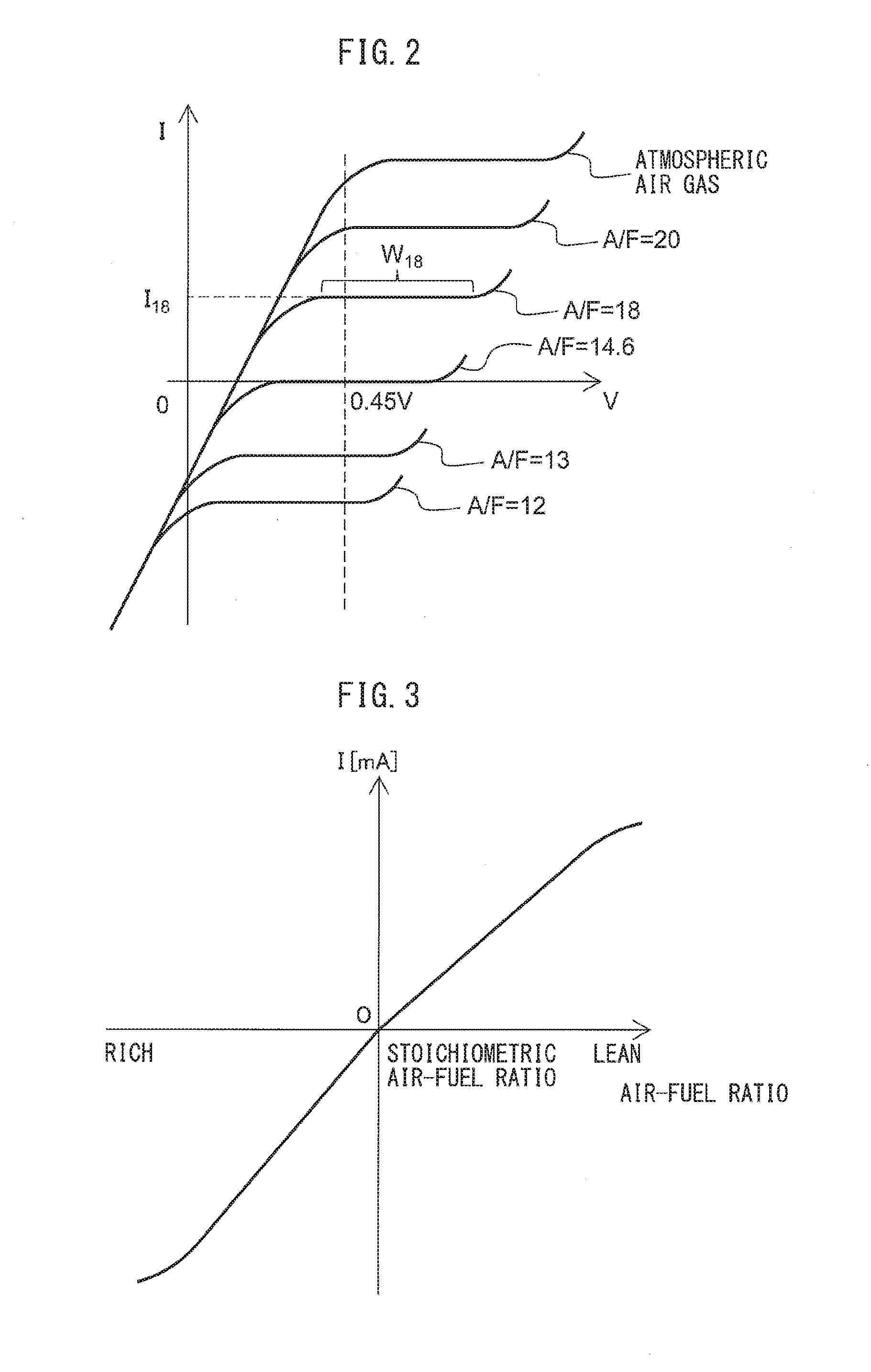 Exhaust purification system of internal combustion engine