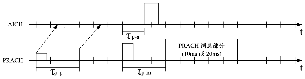 Method and device for enhancing preamble detection processing capability of wcdma system