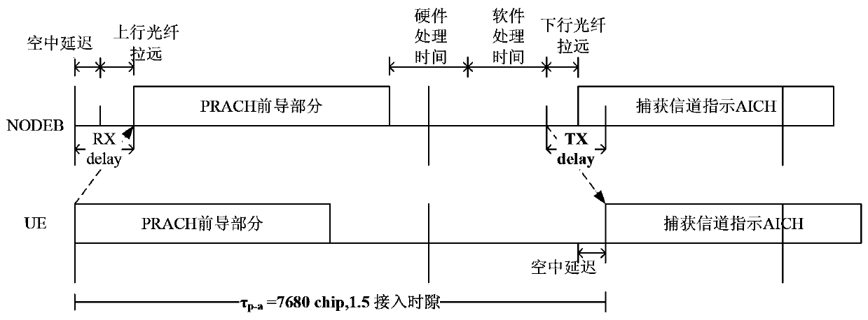 Method and device for enhancing preamble detection processing capability of wcdma system