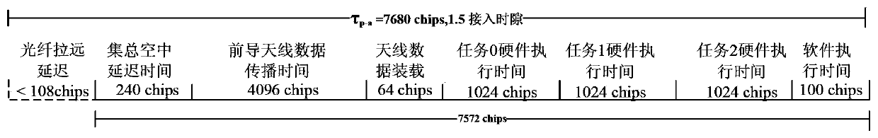 Method and device for enhancing preamble detection processing capability of wcdma system