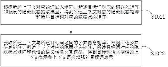 A Sentiment Classification Method