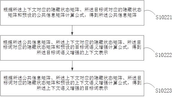 A Sentiment Classification Method