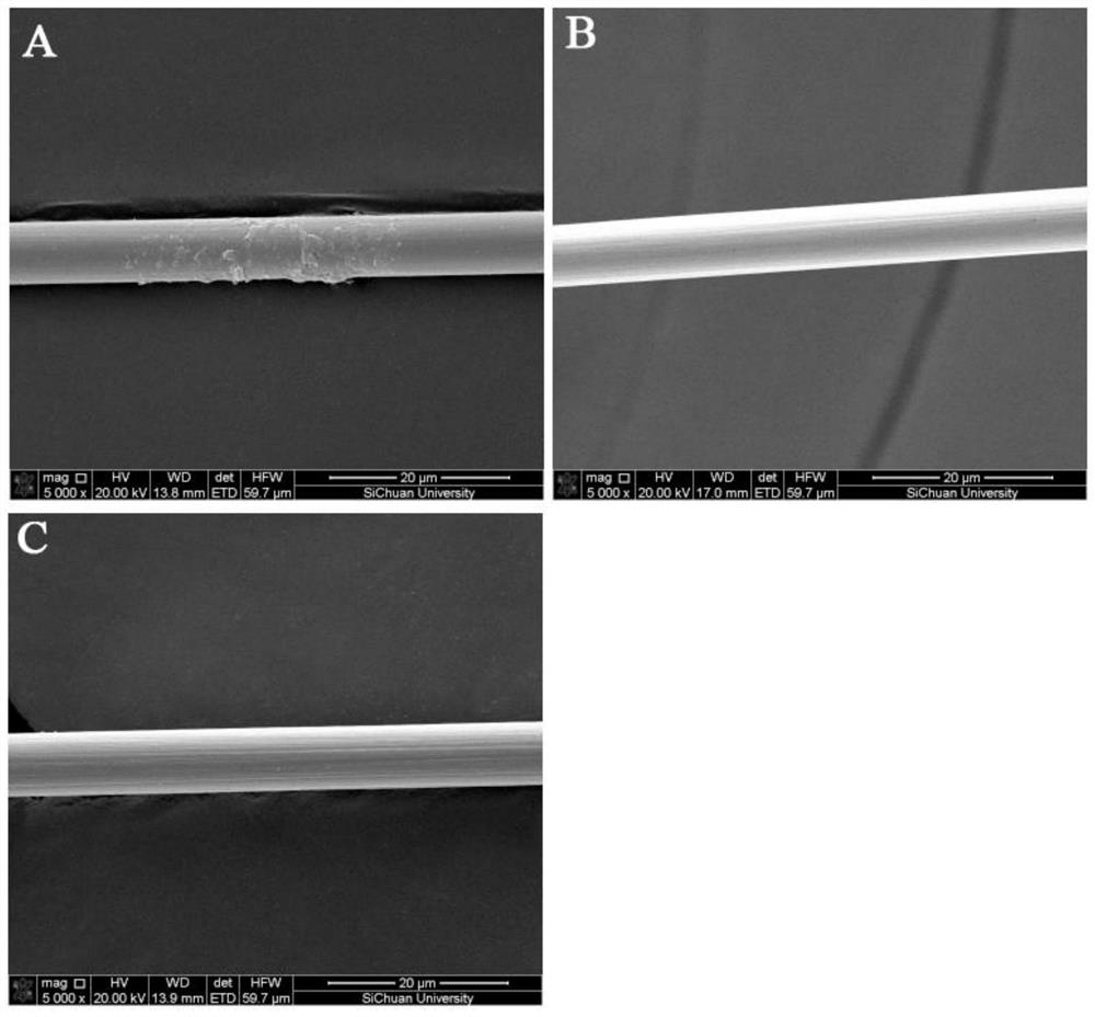 A kind of preparation method of carbon fiber uniform electroplating copper layer