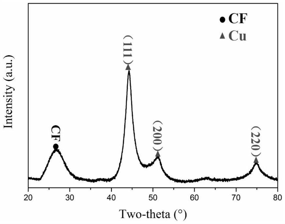 A kind of preparation method of carbon fiber uniform electroplating copper layer