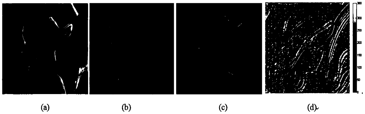 A Multi-sensor Remote Sensing Image Matching Method