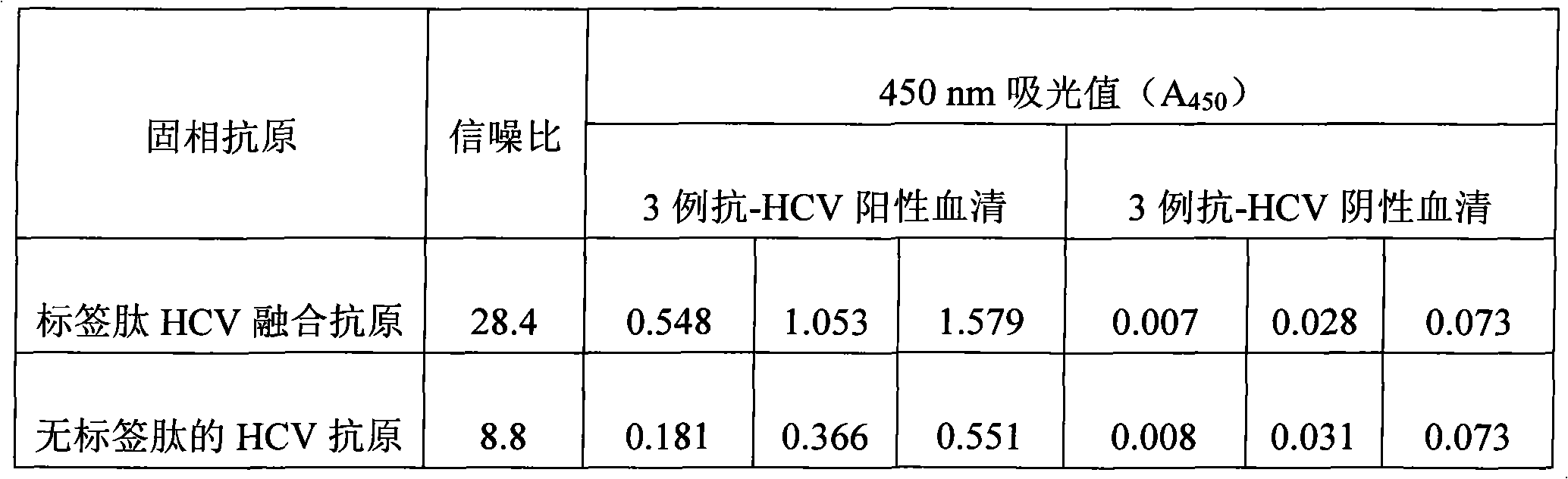 Tag peptide capable of realizing affinity binding with polystyrene and method for preparing enzyme-linked immuno solid phase antigen with same