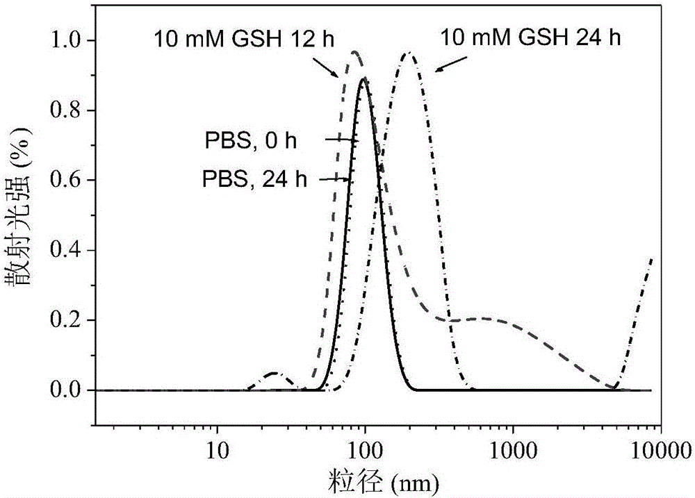 Preparing method for poly-zwitter-ion nanoparticles based on amino acid