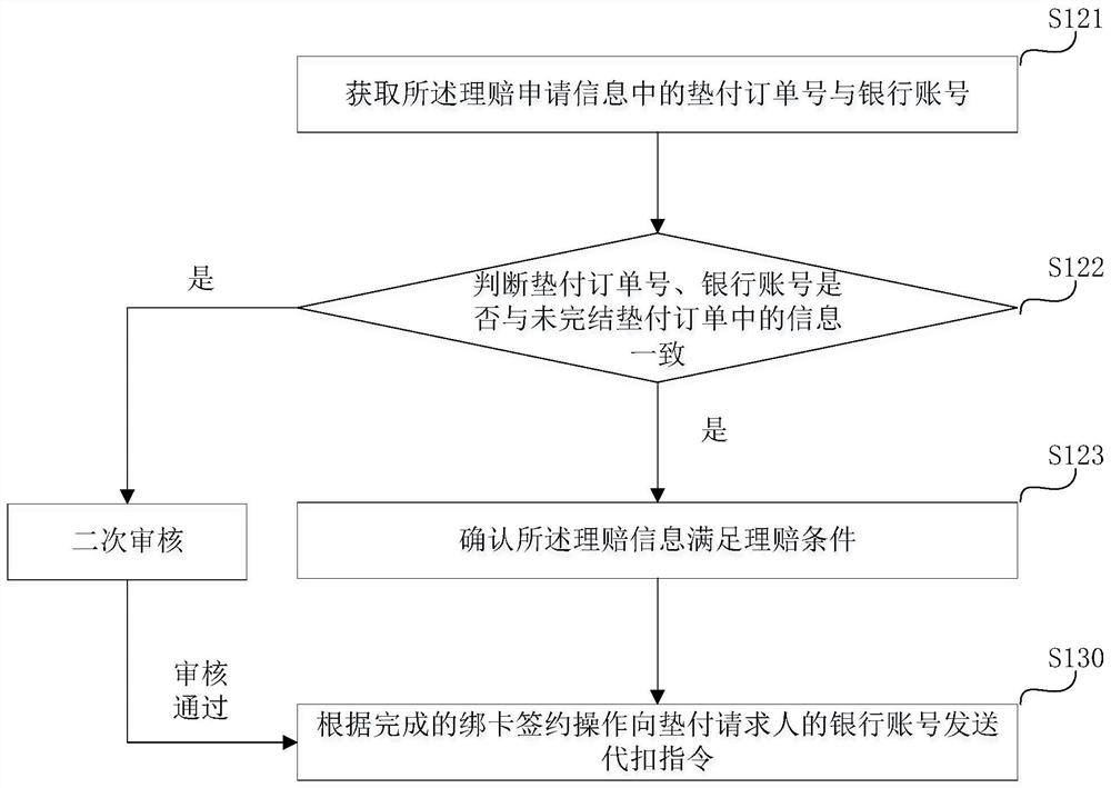 Insurance policy advance payment method and device, terminal and computer readable storage medium