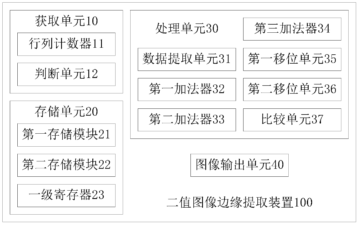 Binary image edge extraction device