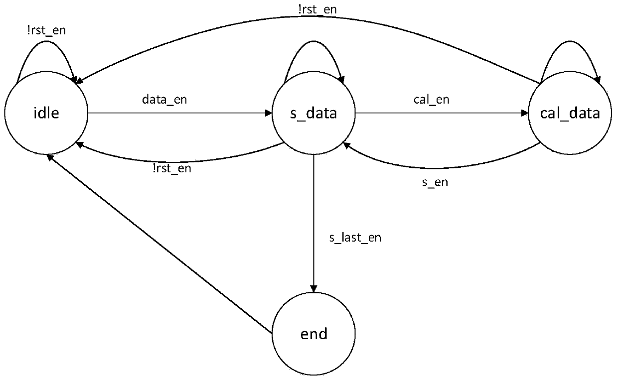 Binary image edge extraction device