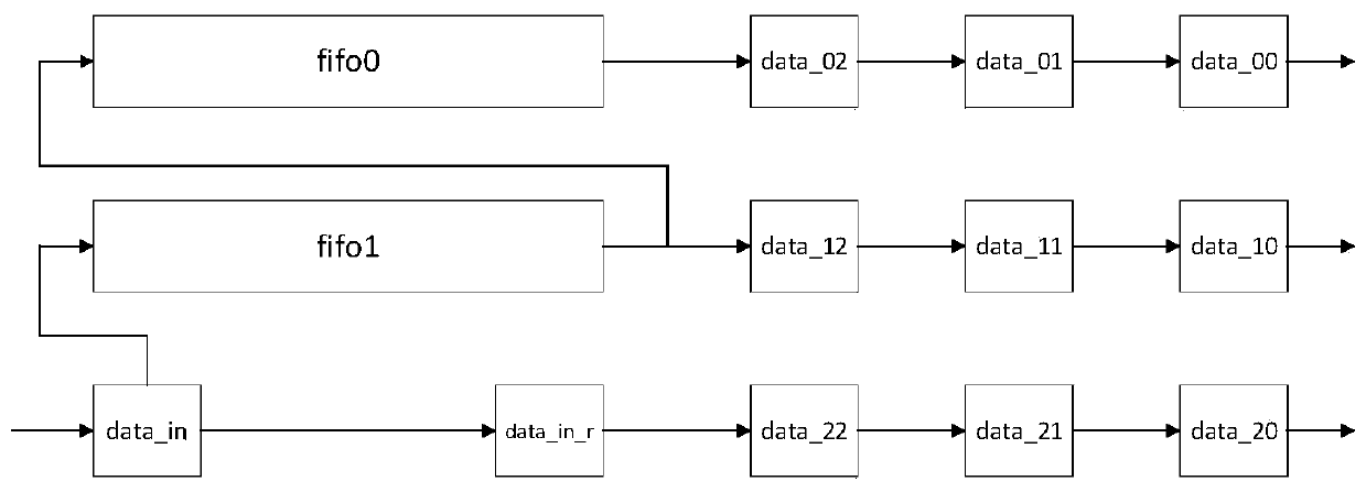 Binary image edge extraction device