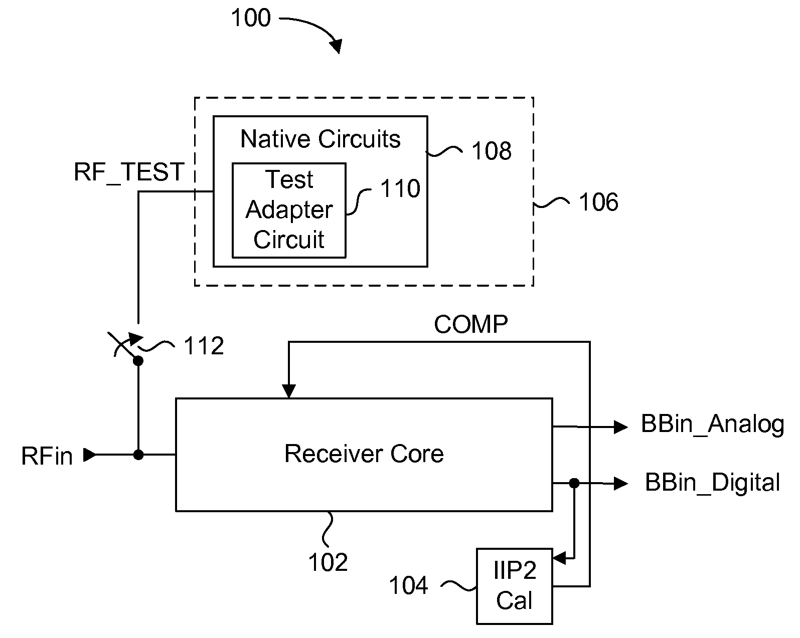 Automatic IIP2 calibration architecture