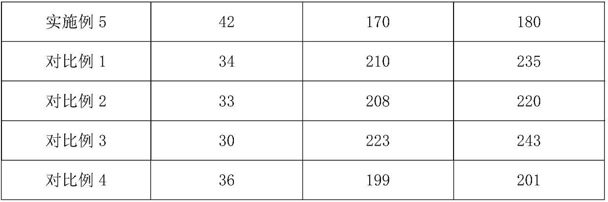 Polycarboxylic acid water reducer and preparation method thereof