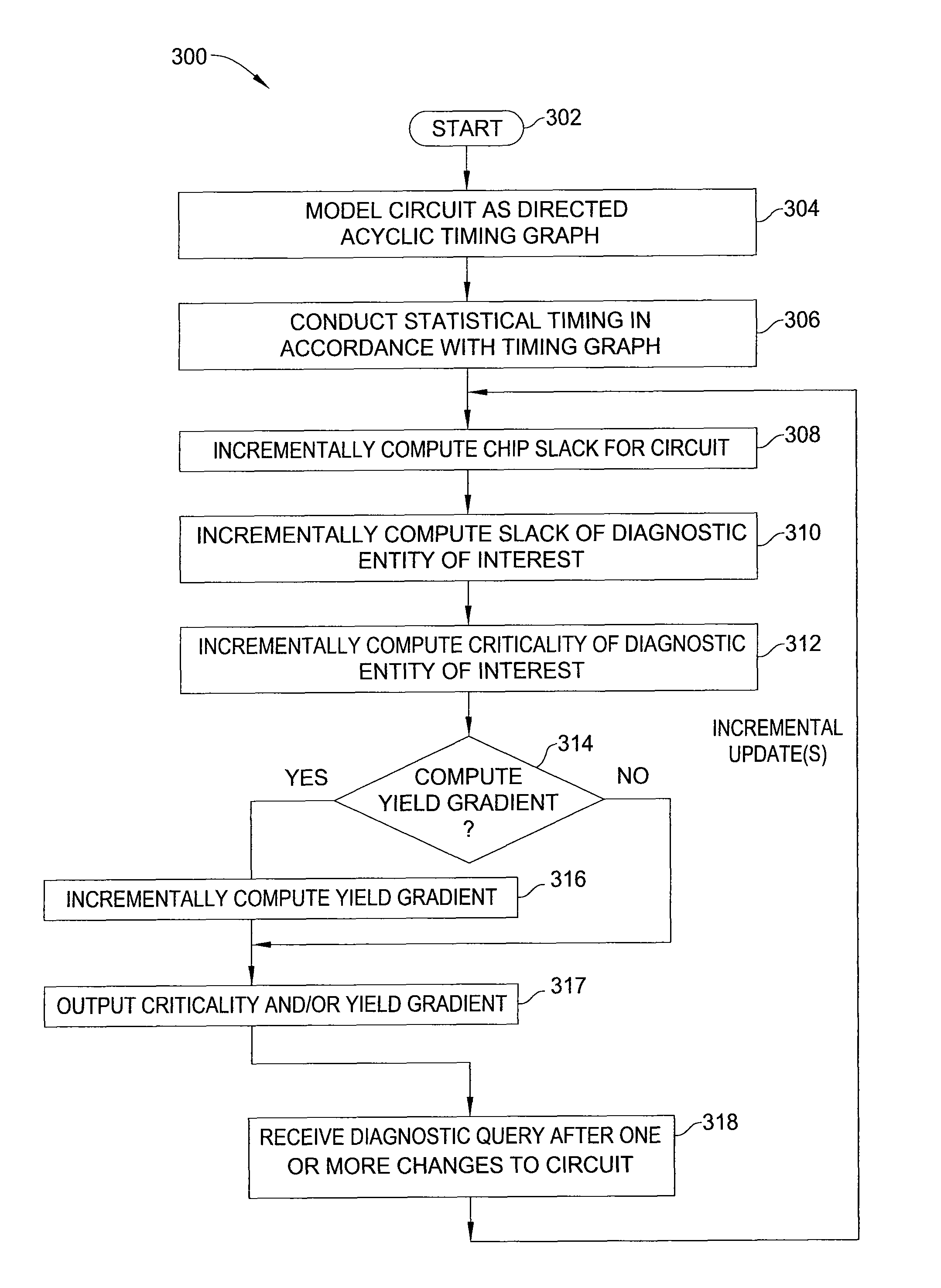 Method and apparatus for incrementally computing criticality and yield gradient