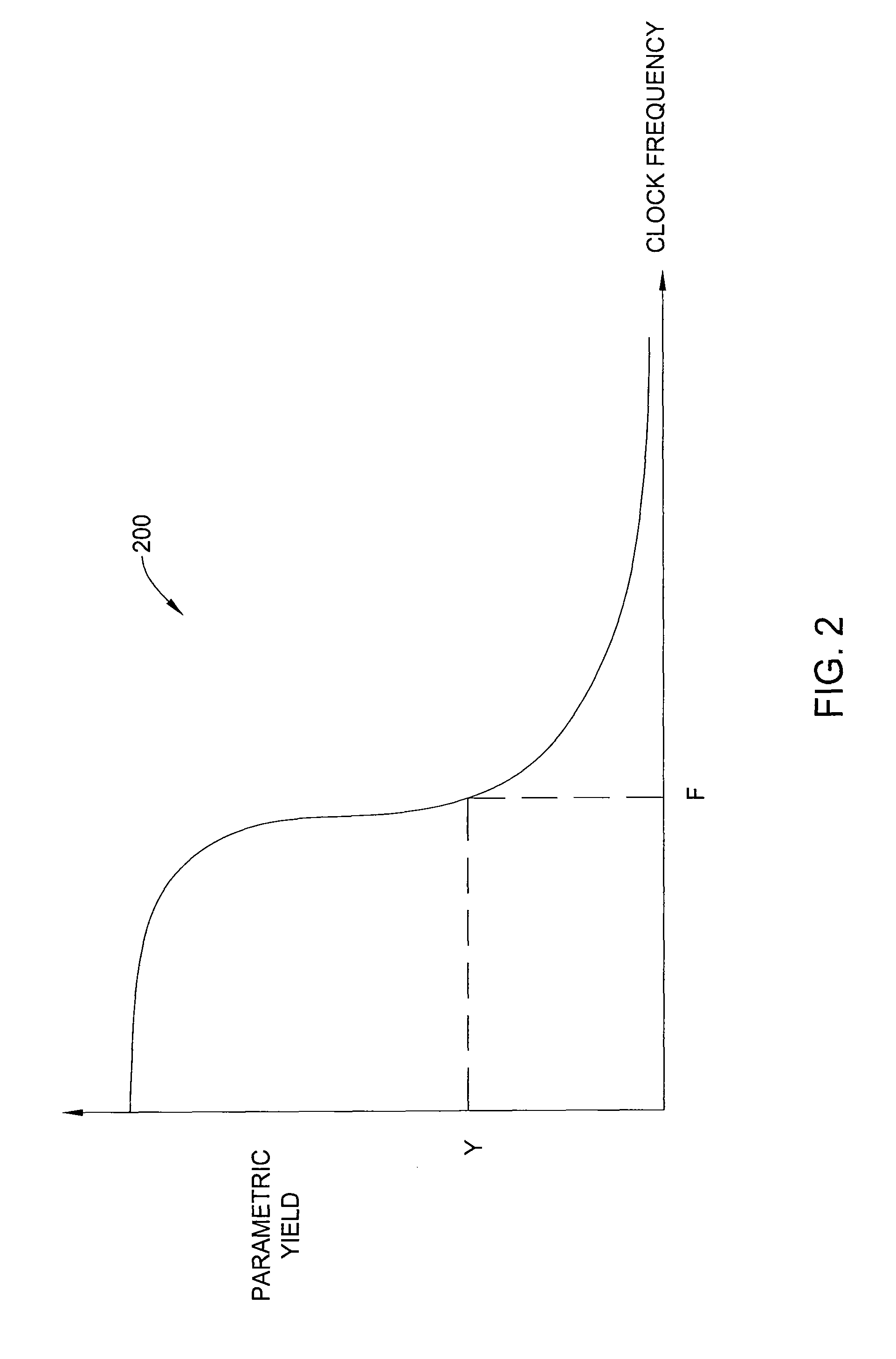 Method and apparatus for incrementally computing criticality and yield gradient