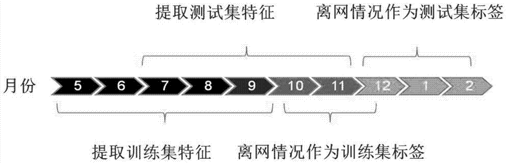 Feature extraction and feature selection methods for background multi-source data