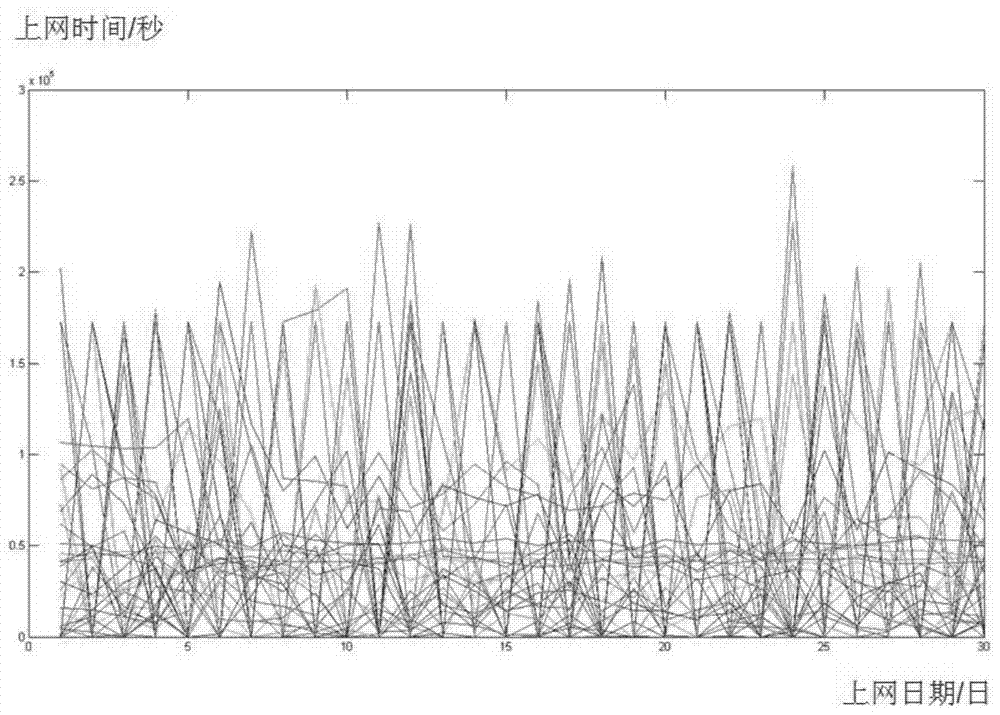 Feature extraction and feature selection methods for background multi-source data