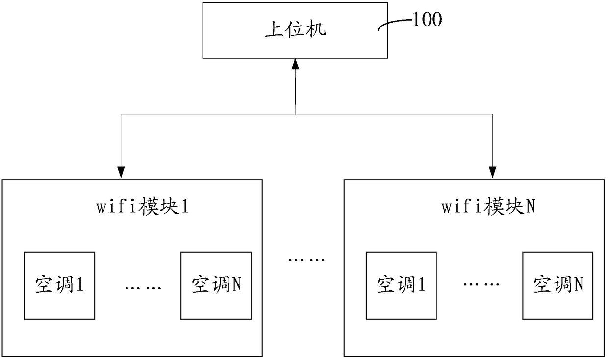 Method and device for testing transmission protocol between smart home appliances and mobile terminals