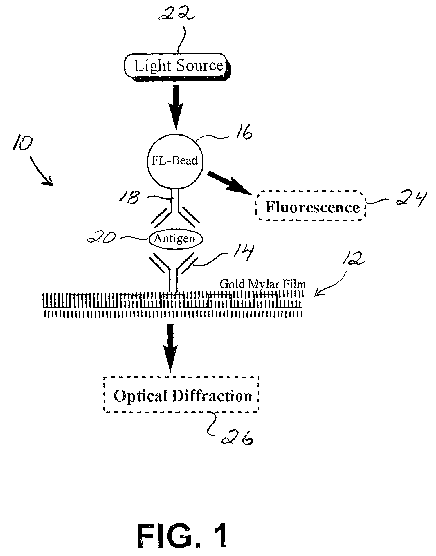 Enhanced diffraction-based biosensor devices