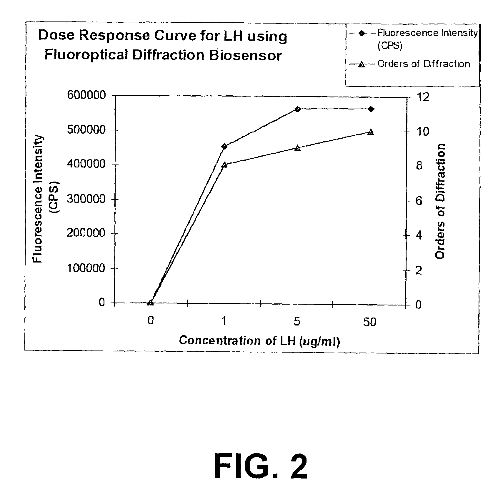 Enhanced diffraction-based biosensor devices