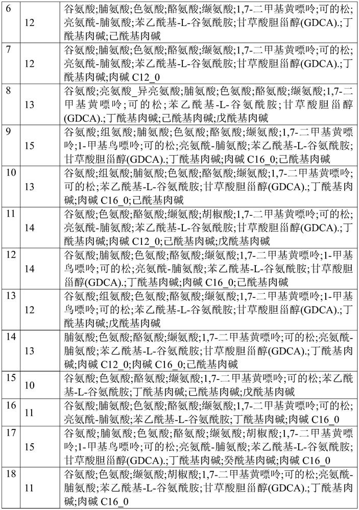 System for non-invasively evaluating intrauterine nutrition status of newborn and application thereof