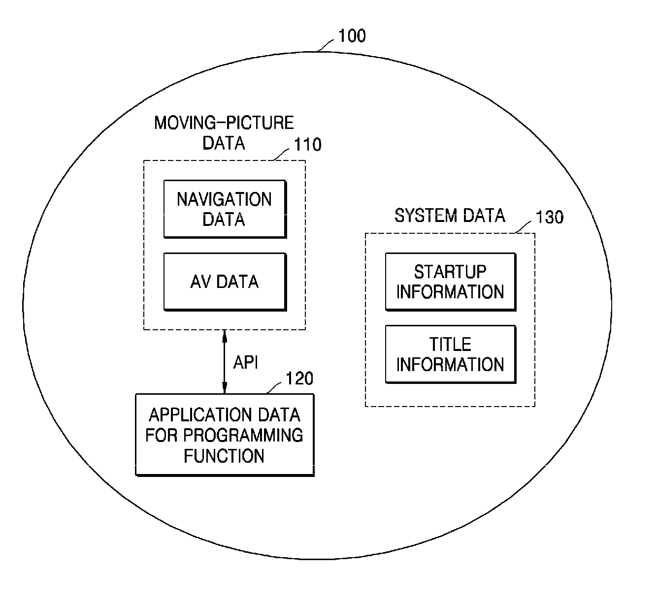 Information storage medium storing management information of application executable from a plurality of storage media, and method and apparatus for executing the application