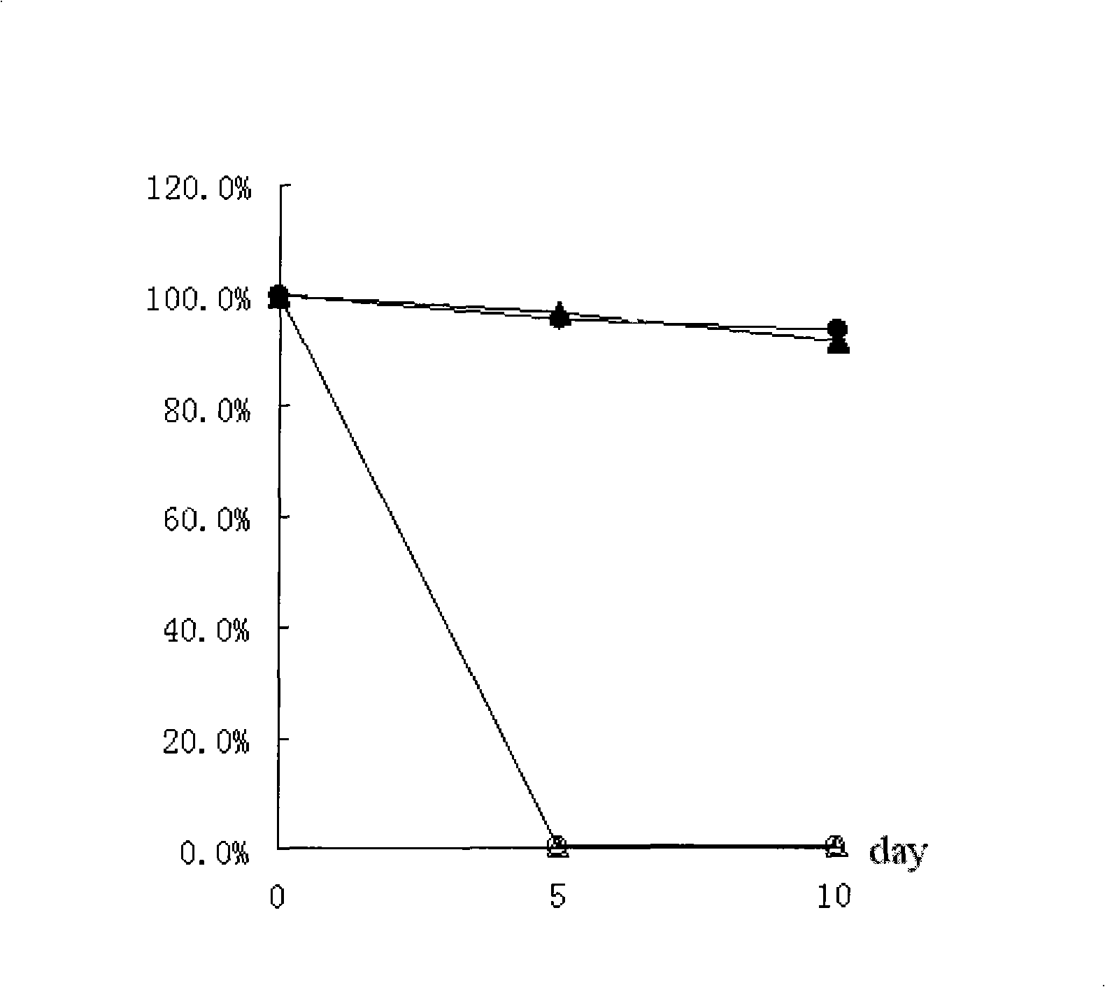 Composite preparations containing double phosphinic acid compounds and vitamin D clathrate and method of preparing the same