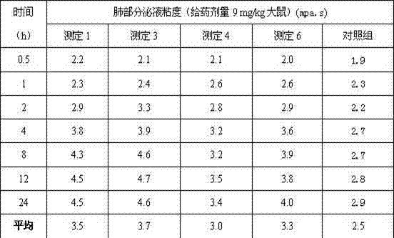 Dry powder inhalant capable of preventing mycobacterium tuberculosis from transmitting through respiratory tract