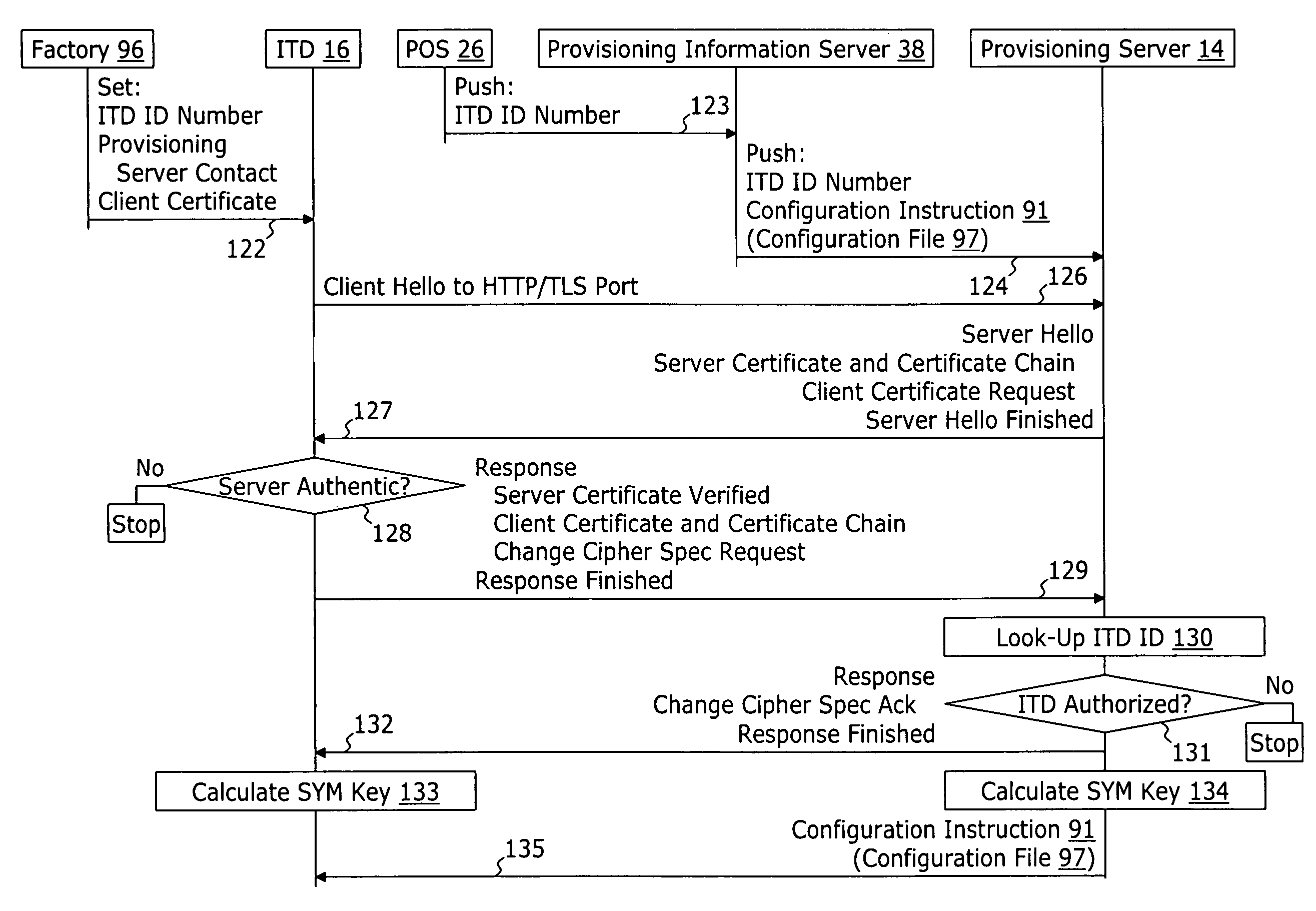 System and method for securely providing a configuration file over and open network