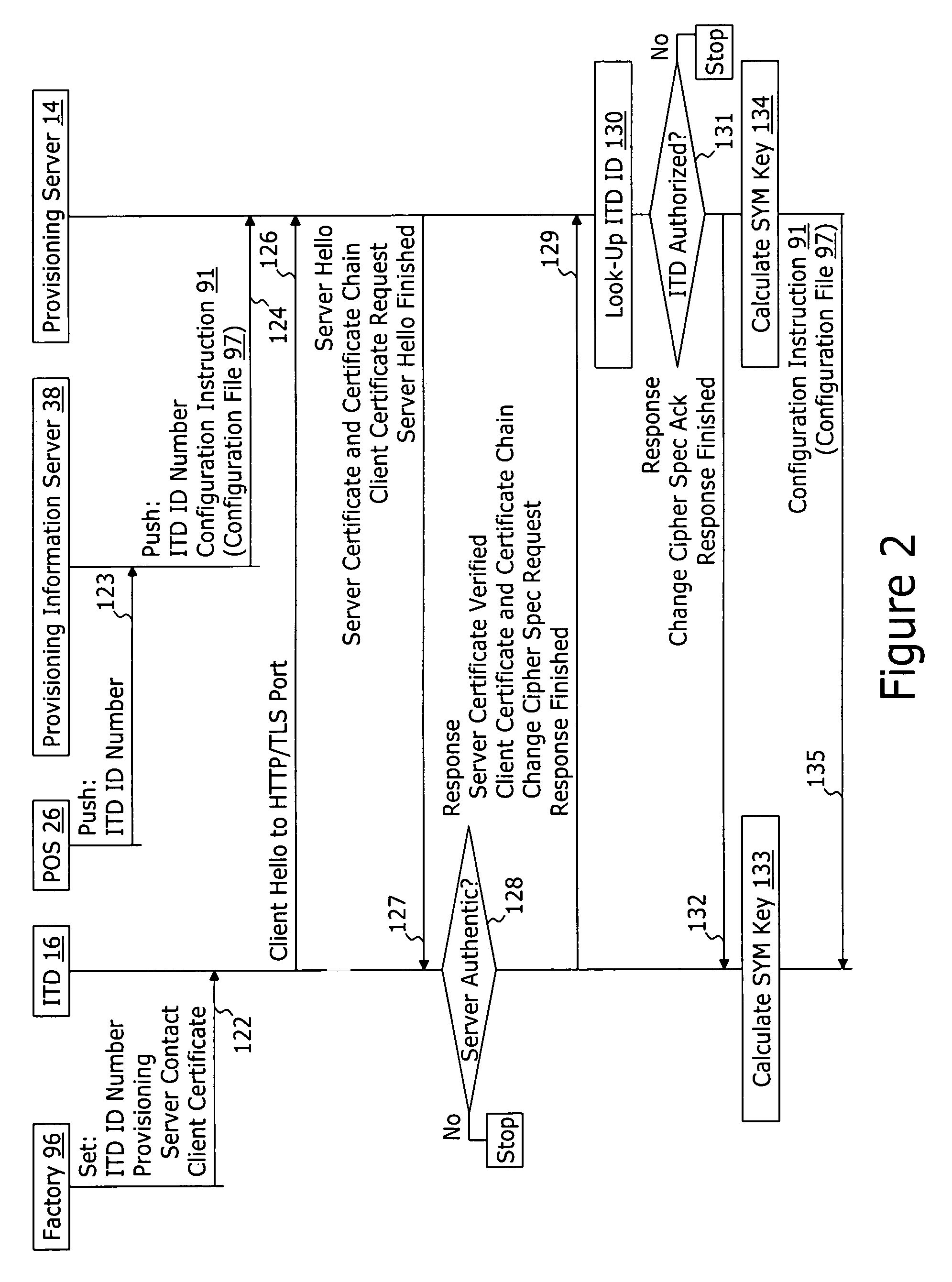 System and method for securely providing a configuration file over and open network