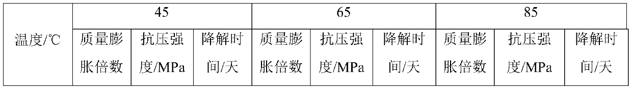 Acidizing temporary plugging agent as well as preparation method and application thereof