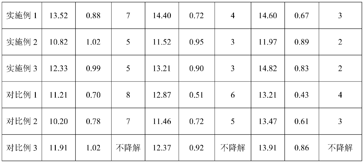 Acidizing temporary plugging agent as well as preparation method and application thereof