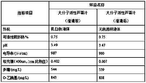 Method for clarifying macromolecular active aloe juice