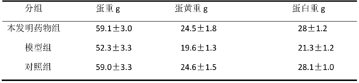 A kind of traditional Chinese medicine compound preparation and preparation method for preventing and treating hen egg production drop syndrome