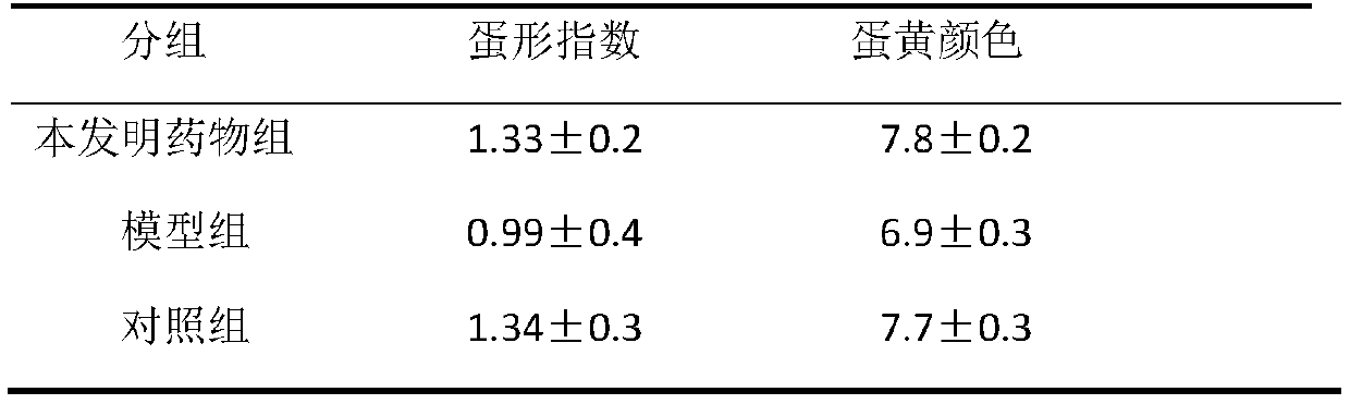 A kind of traditional Chinese medicine compound preparation and preparation method for preventing and treating hen egg production drop syndrome