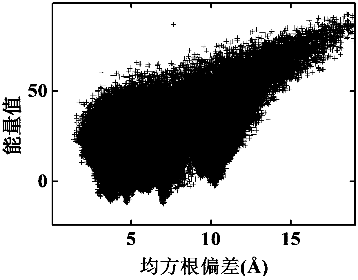 Strategy adaptive protein conformation space optimization method based on transfer entropy