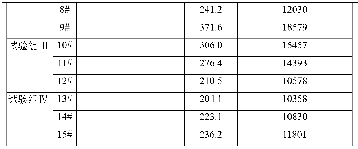 Preparation method of biological active protein peptide feed containing traditional Chinese herb extracts