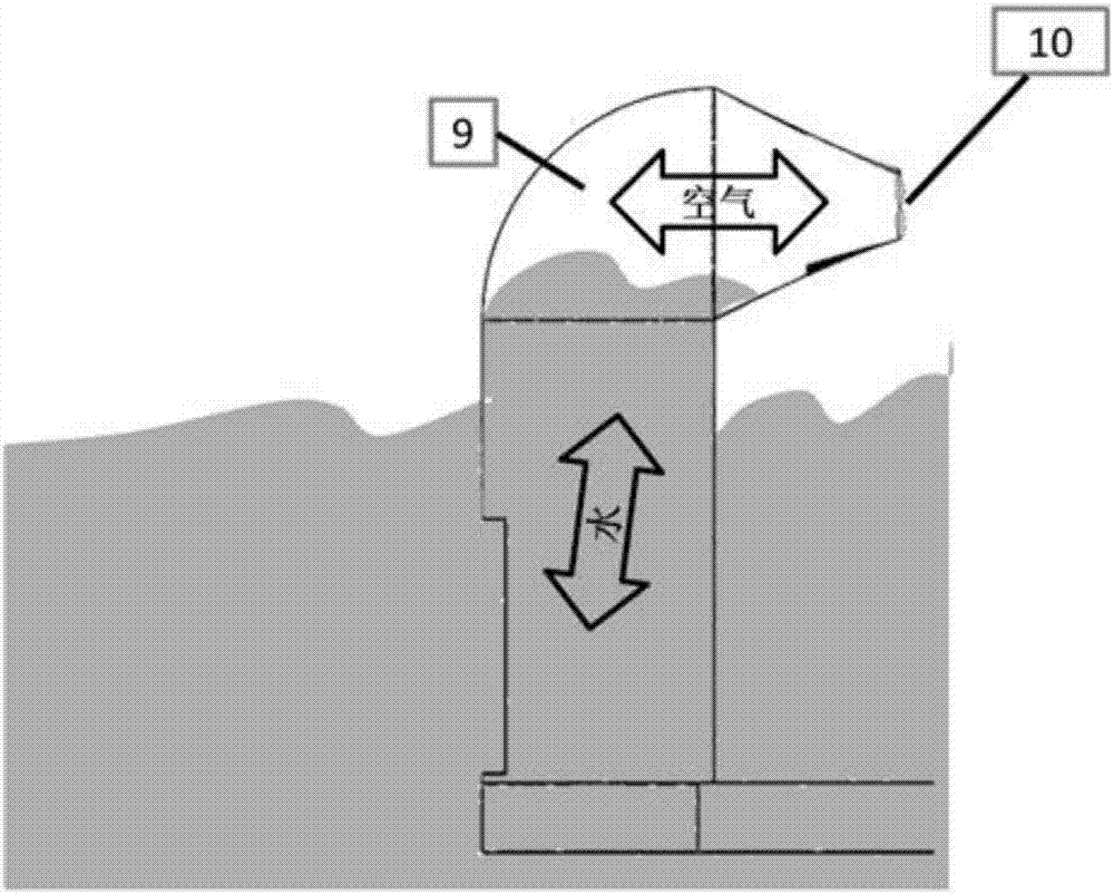 Novel floating wind energy-wave energy combined electricity generation system