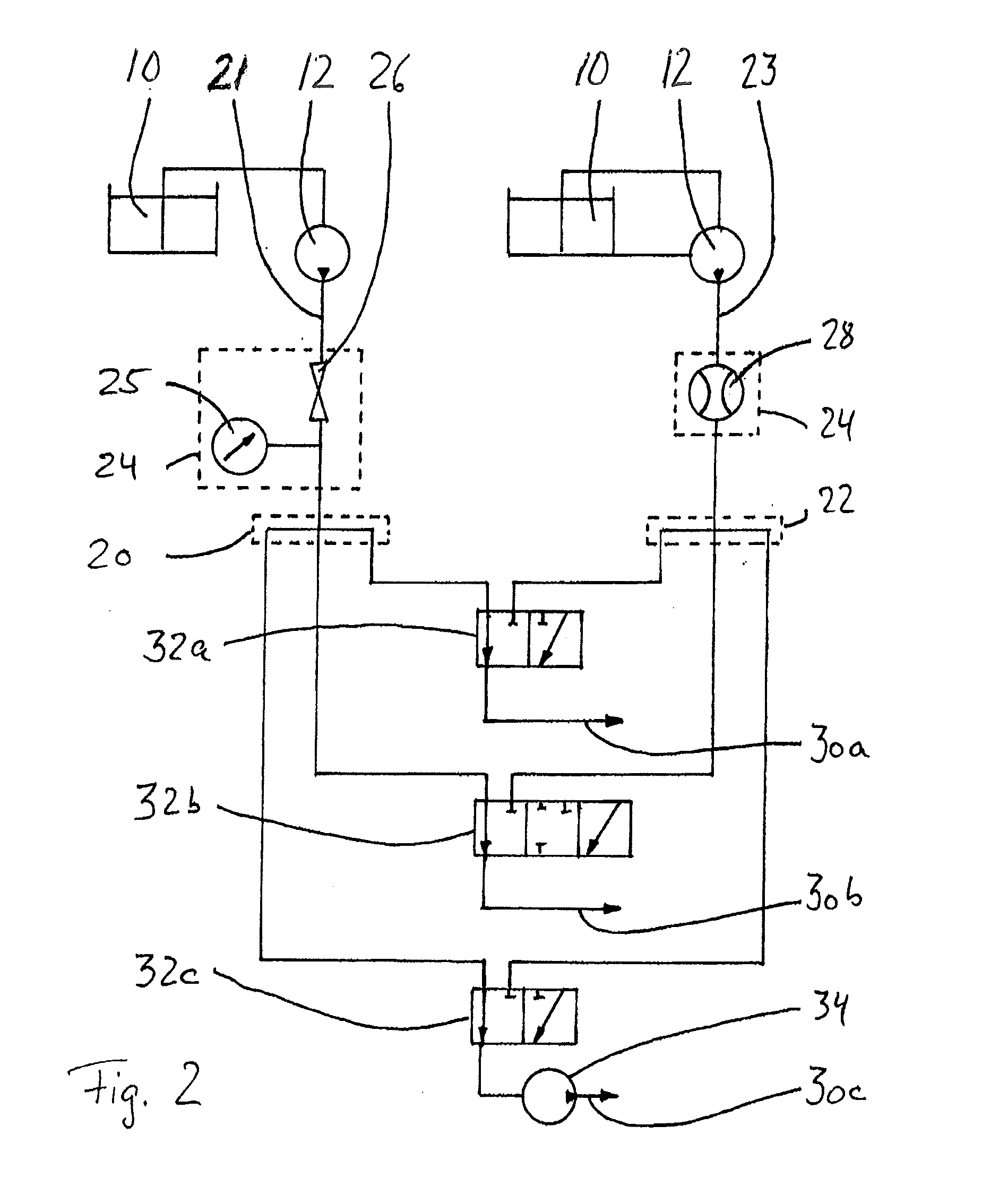 Method and device for rinsing endoscope channels