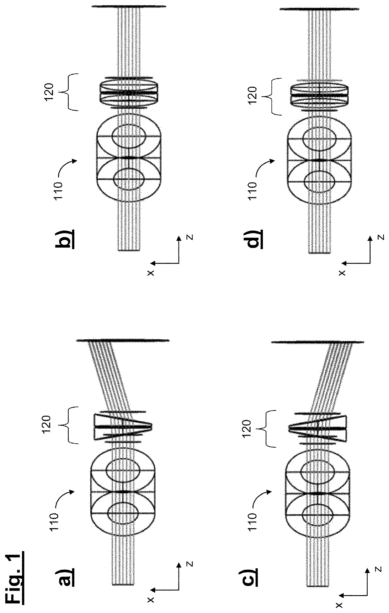 Device for the two-dimensionally scanning beam deflection of a light beam