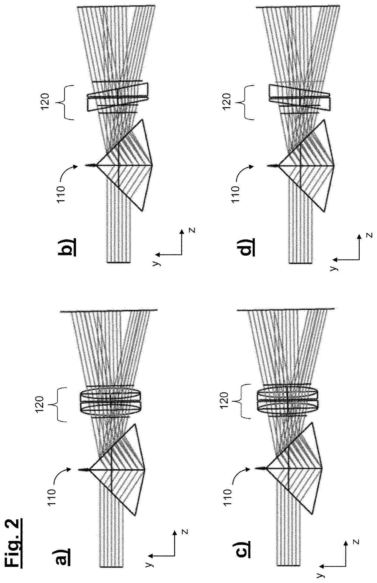 Device for the two-dimensionally scanning beam deflection of a light beam